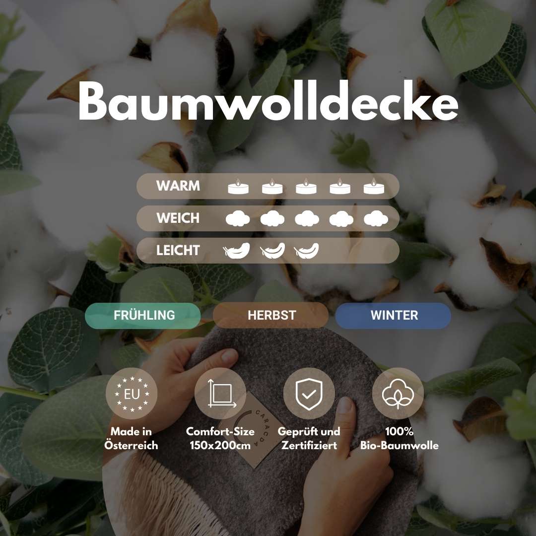 Grafik über die Eigenschaften einer Baumwolldecke.